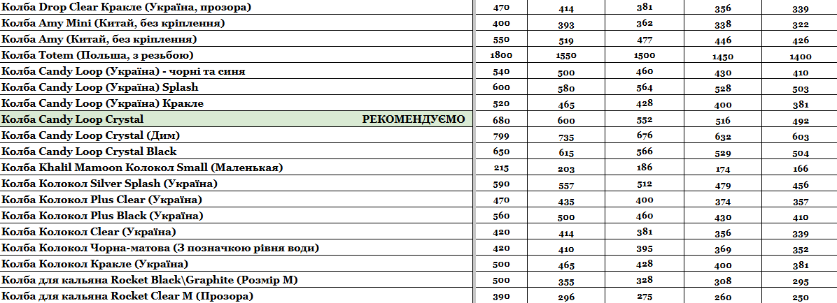 Прайс інтернет-магазину hardsmoke.life у блозі кальянного сайту, фото 1
